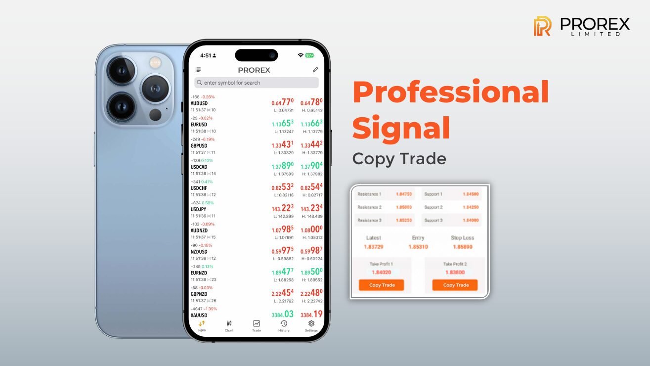 Prorexlimited