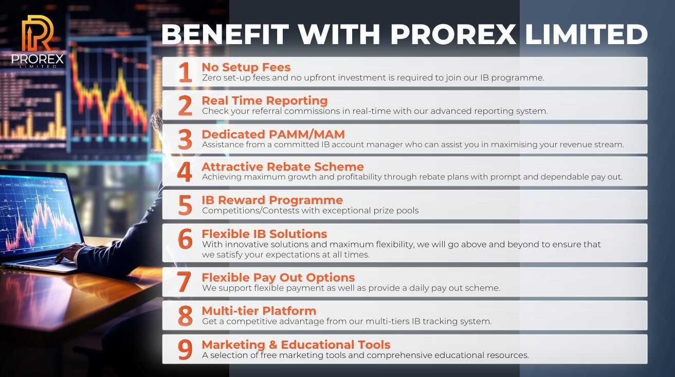 Prorexlimited